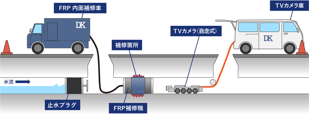 管内FRP修繕作業イメージ図
